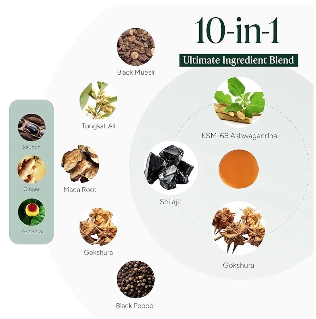 Habled 10-in-1 Alpha Gummies