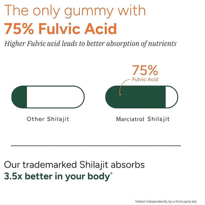 Habled 10-in-1 Alpha Gummies